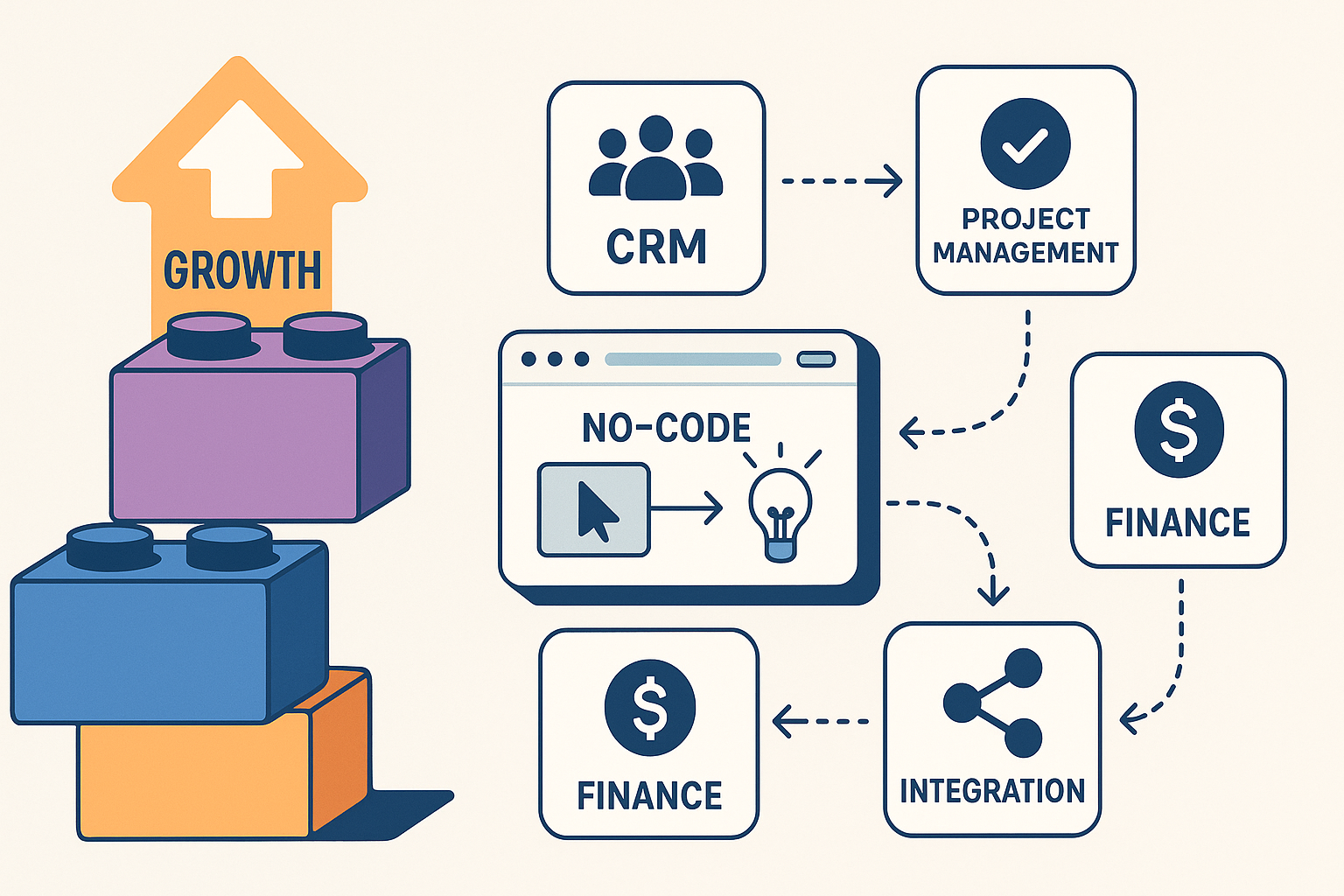 Startup Tech Stacks: Tools That Grow with You